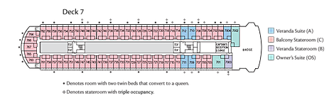 m/s Paul Gauguin - Deck 7