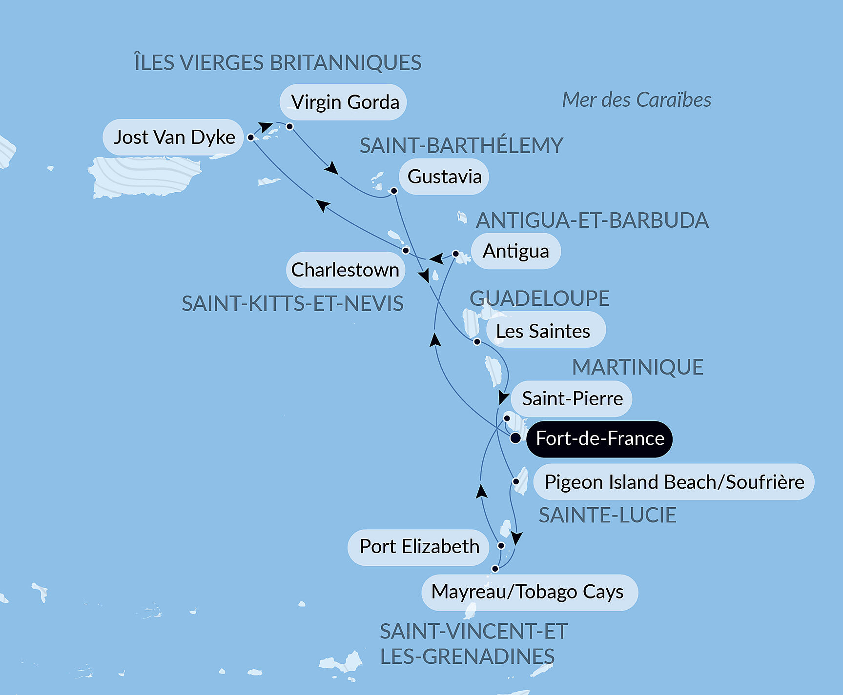 The Essentials of the Caribbean Itinerary Map