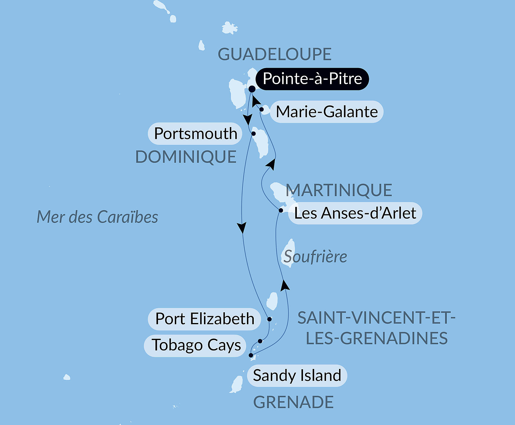 Gliding the Waters of the Windward Islands Itinerary Map