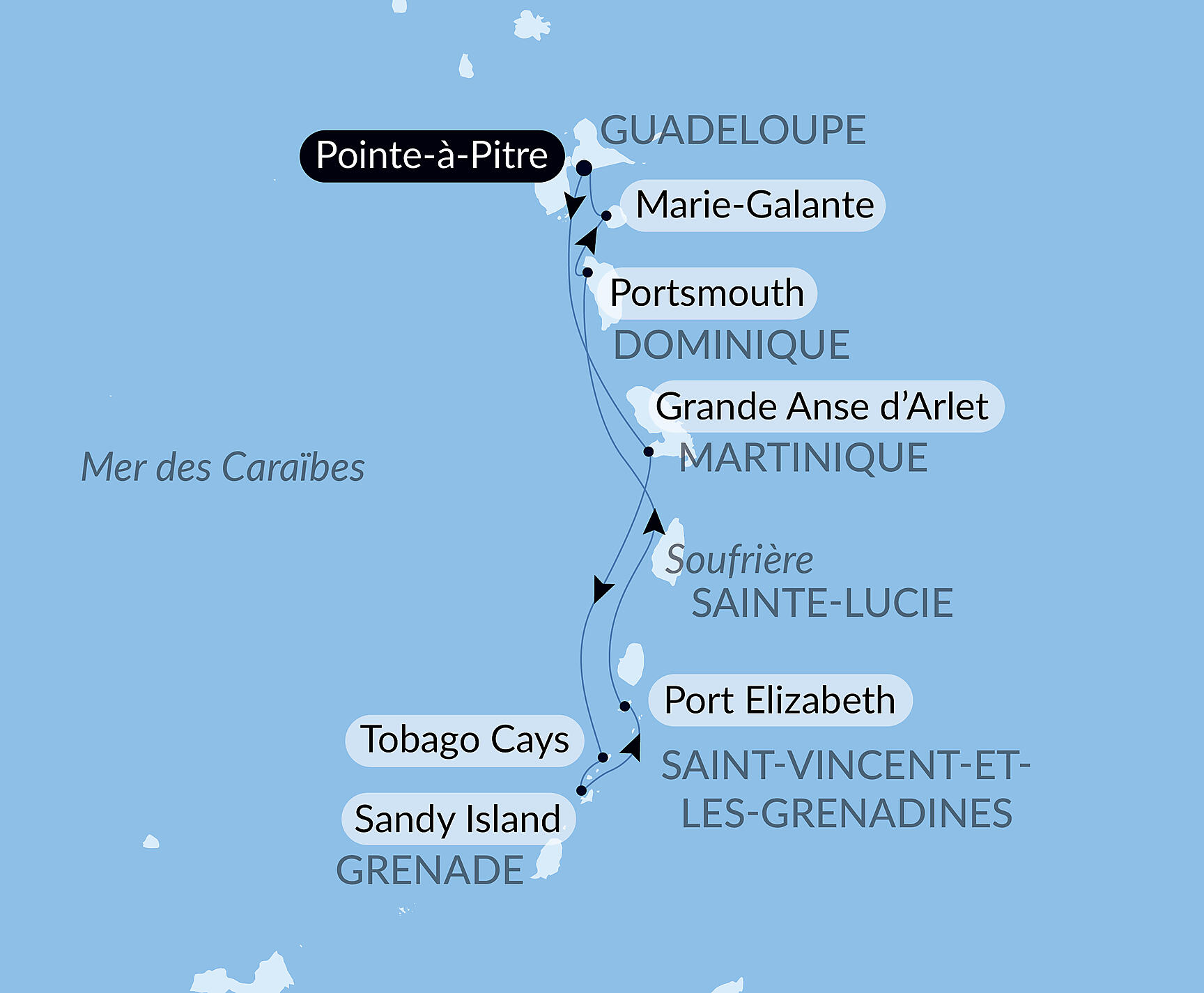 Gliding the Waters of the Windward Islands Itinerary Map